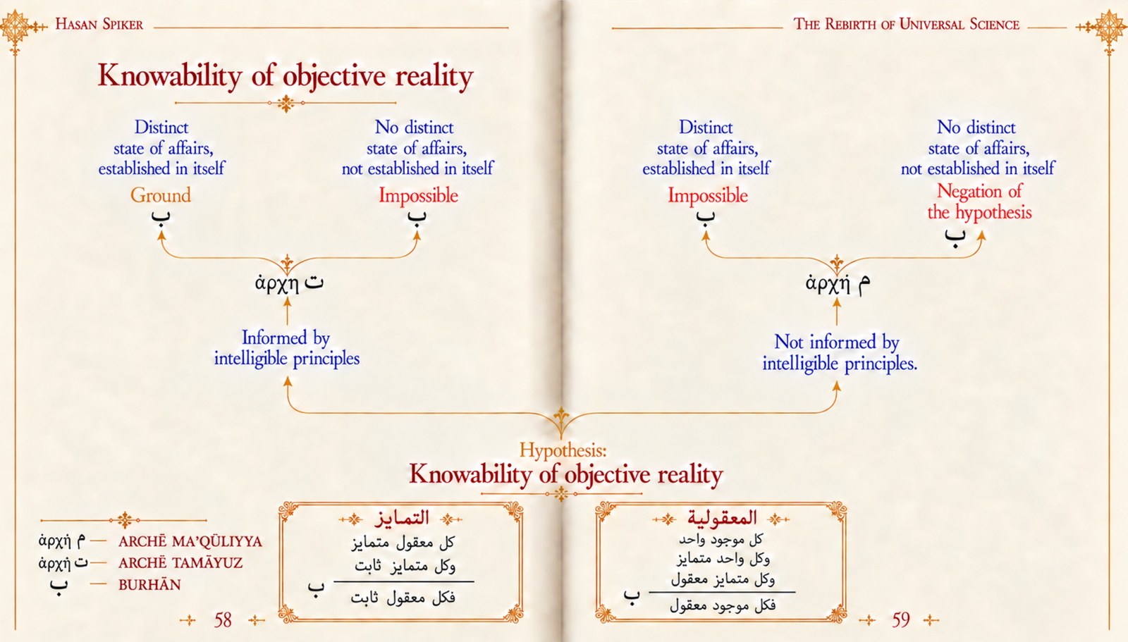 Illustrative pages from the proposed metaprincipial logic volume